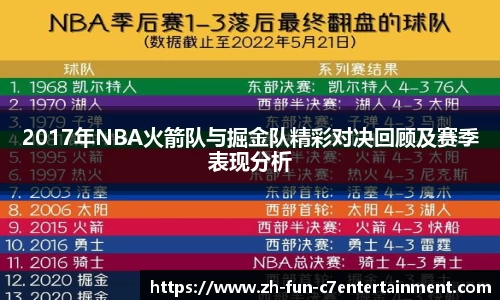 2017年NBA火箭队与掘金队精彩对决回顾及赛季表现分析