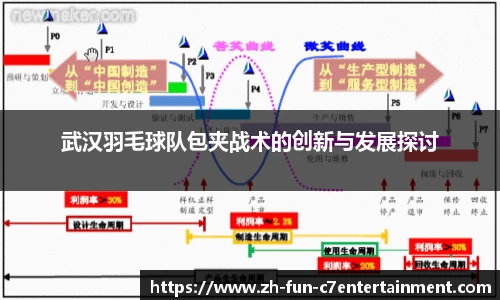 武汉羽毛球队包夹战术的创新与发展探讨